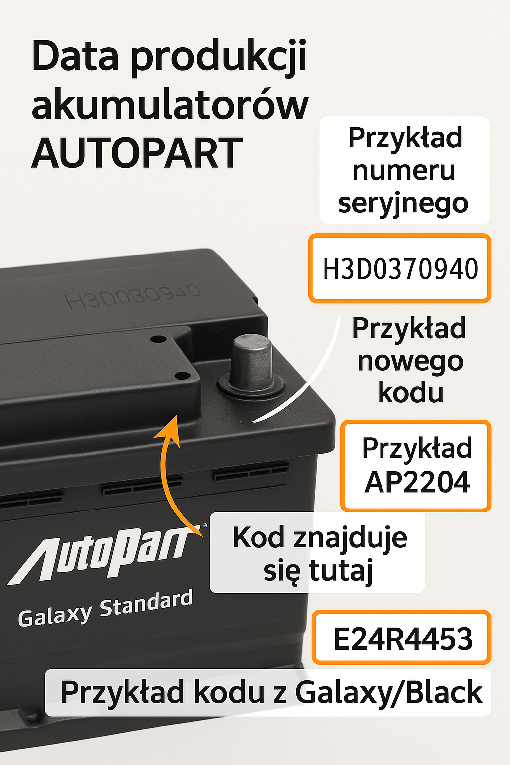 Przykład numeru seryjnego AUTOPART