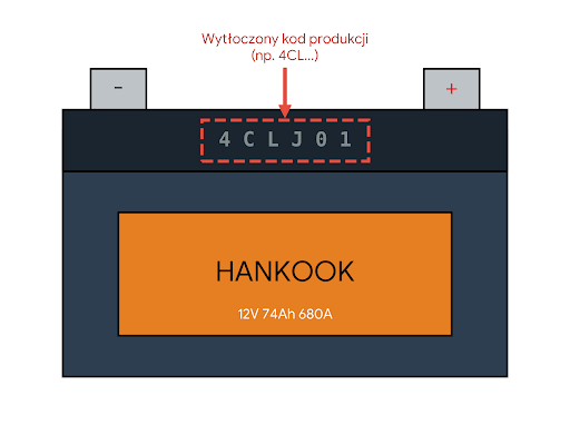 Przykład gdzie znajduje się kod produkcji Hankook
